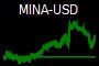 MINA-USD